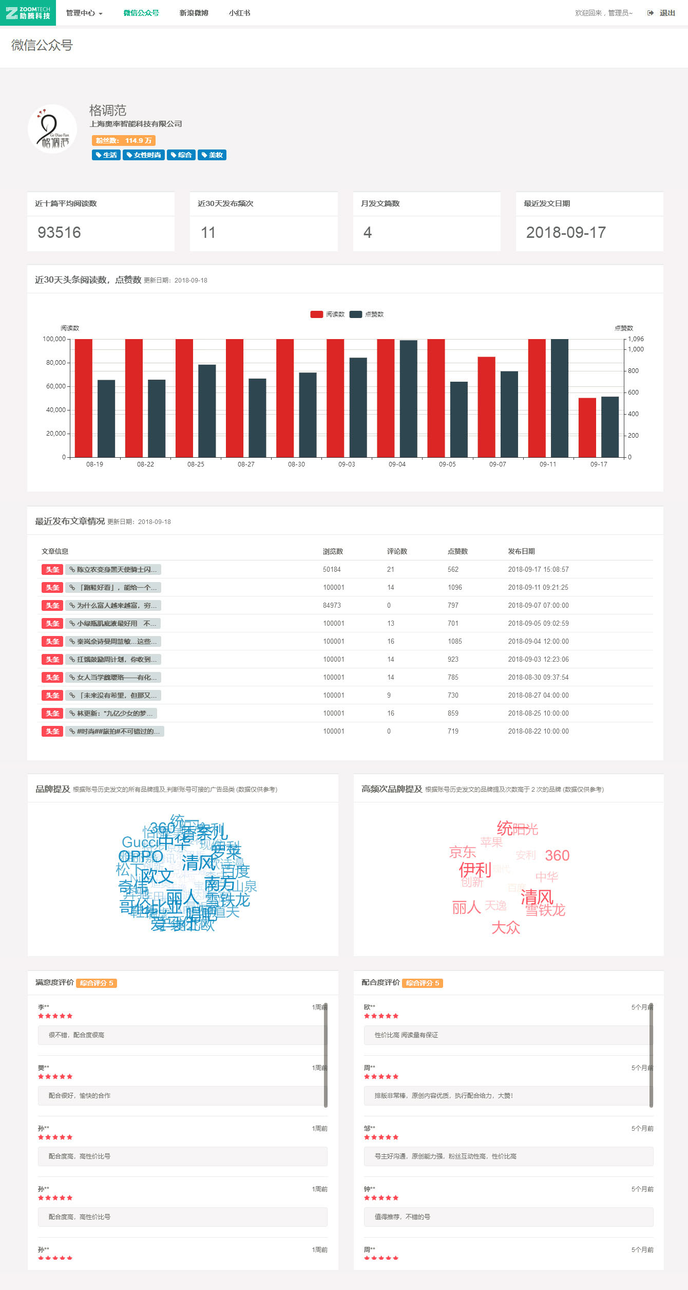 微信紅人系統_紅人介紹
