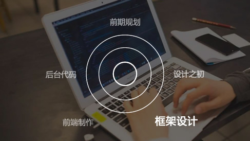 設計師針對于企業網站建設如何去規劃和設計